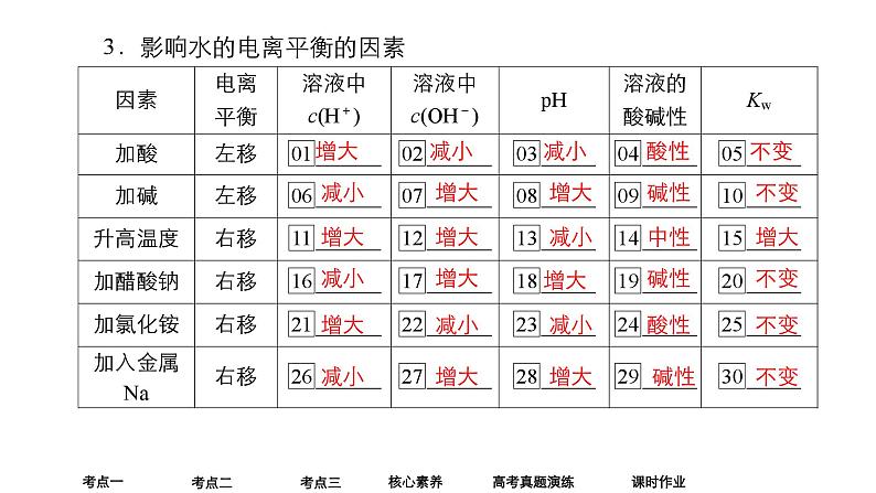 2024年高考化学一轮总复习 第7单元  第2讲　水的电离和溶液的pH 课件第6页