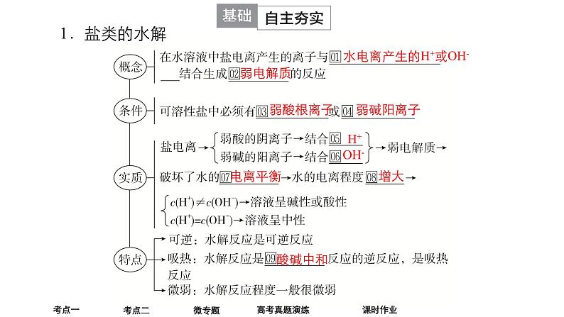 2024年高考化学一轮总复习 第7单元  第3讲　盐类的水解 课件05