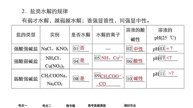 2024年高考化学一轮总复习 第7单元  第3讲　盐类的水解 课件06