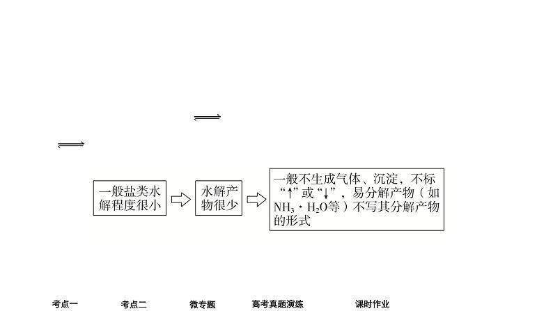 2024年高考化学一轮总复习 第7单元  第3讲　盐类的水解 课件07