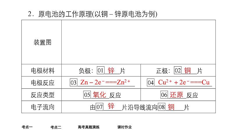 2024年高考化学一轮总复习 第8单元  第1讲　原电池　化学电源  课件06