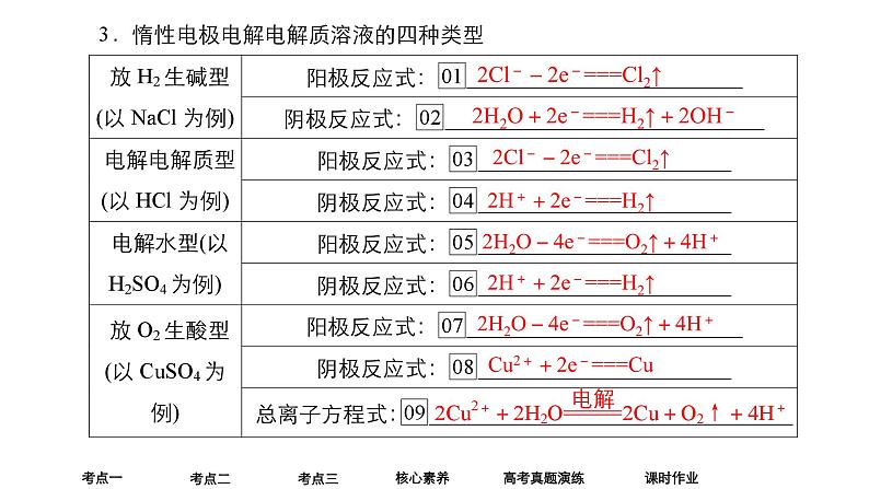 2024年高考化学一轮总复习 第8单元  第2讲　电解原理　金属的腐蚀与防护  课件第8页