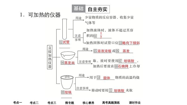 2024年高考化学一轮总复习 第9单元  第1讲　化学实验仪器及基本操作  课件第5页