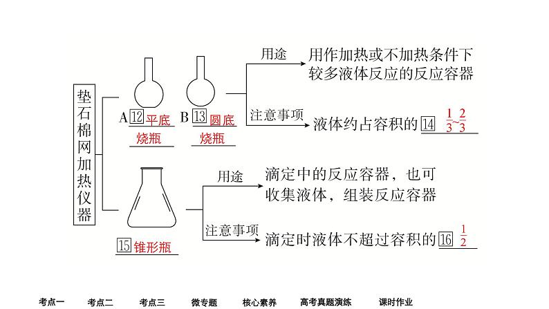 2024年高考化学一轮总复习 第9单元  第1讲　化学实验仪器及基本操作  课件第6页