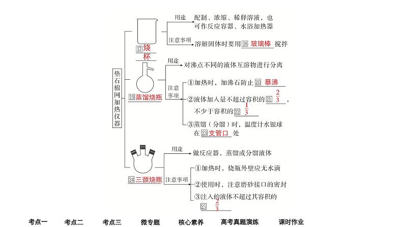 2024年高考化学一轮总复习 第9单元  第1讲　化学实验仪器及基本操作  课件第7页