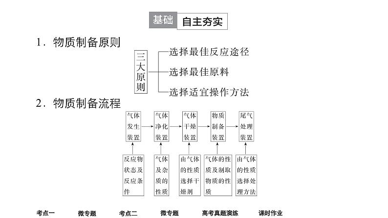 2024年高考化学一轮总复习 第9单元  第3讲　物质的制备实验  课件第5页