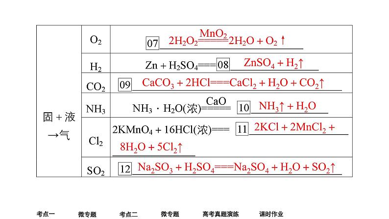 2024年高考化学一轮总复习 第9单元  第3讲　物质的制备实验  课件第8页