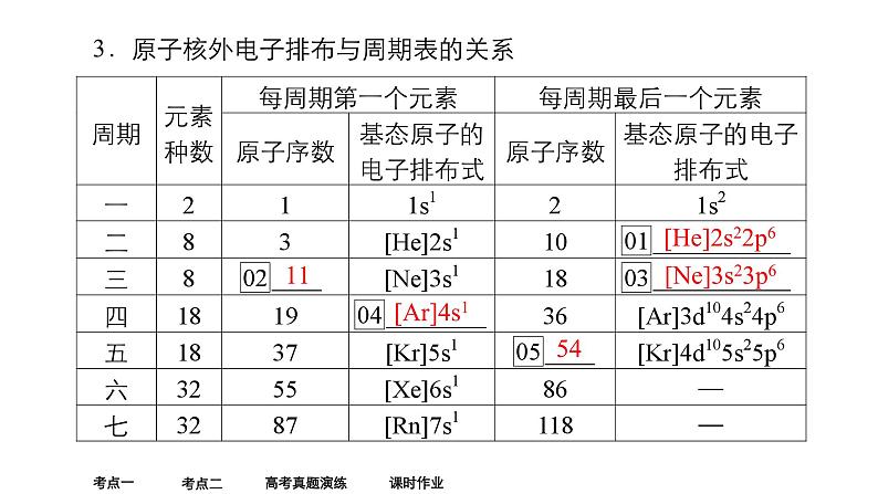 2024年高考化学一轮总复习 第10单元  第2讲　元素周期表　元素周期律  课件06