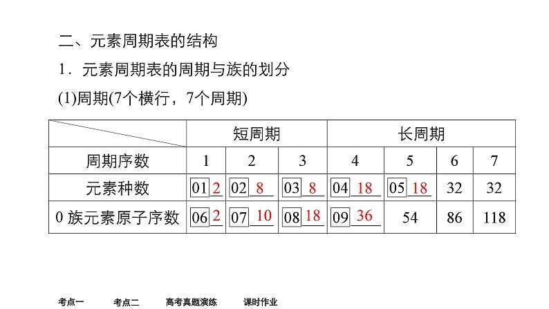 2024年高考化学一轮总复习 第10单元  第2讲　元素周期表　元素周期律  课件08