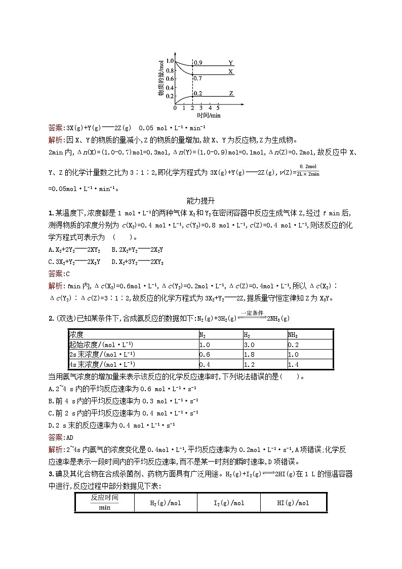 新教材适用2023年高中化学专题2化学反应速率与化学平衡第一单元化学反应速率第1课时化学反应速率的表示方法课后习题苏教版选择性必修1第3页