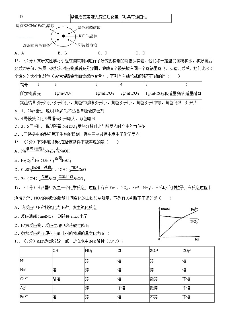2021北京十二中高一（上）期中化学（教师版）第3页