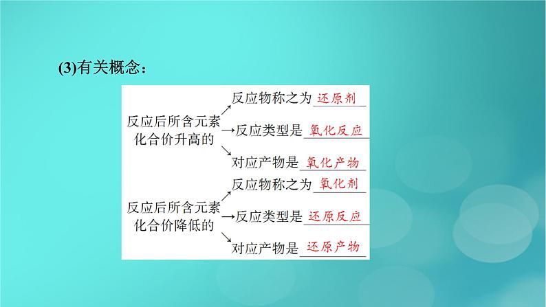 新教材适用2024版高考化学一轮总复习第1章物质及其变化第3讲氧化还原反应课件07