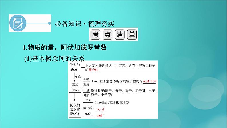 新教材适用2024版高考化学一轮总复习第2章物质的量及其应用第4讲物质的量气体摩尔体积课件06