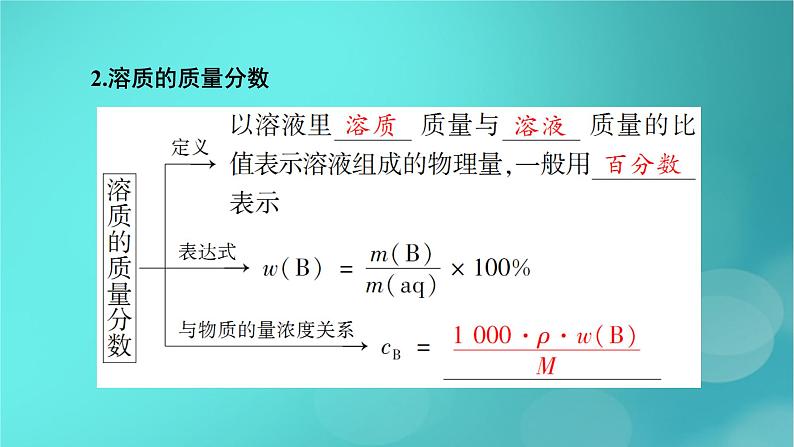 新教材适用2024版高考化学一轮总复习第2章物质的量及其应用第5讲物质的量浓度及其溶液的配制课件08