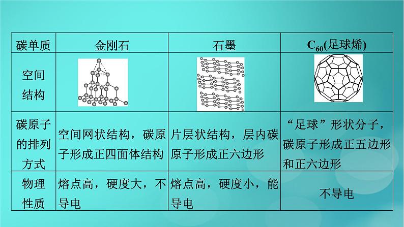 新教材适用2024版高考化学一轮总复习第4章非金属及其化合物第12讲碳硅及其重要化合物无机非金属材料课件07