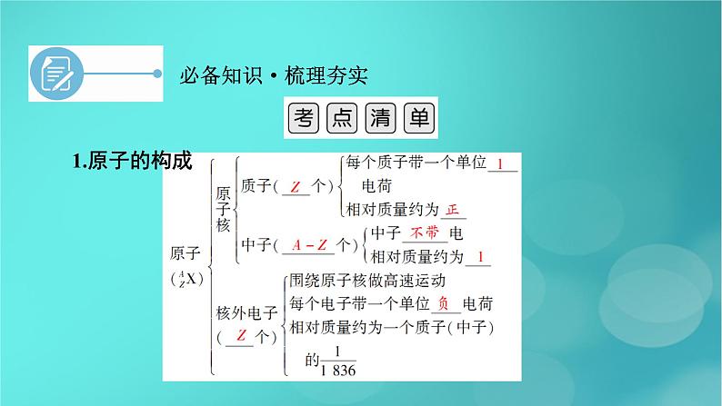 新教材适用2024版高考化学一轮总复习第5章物质结构与性质元素周期律第13讲原子结构原子核外电子排布课件第7页