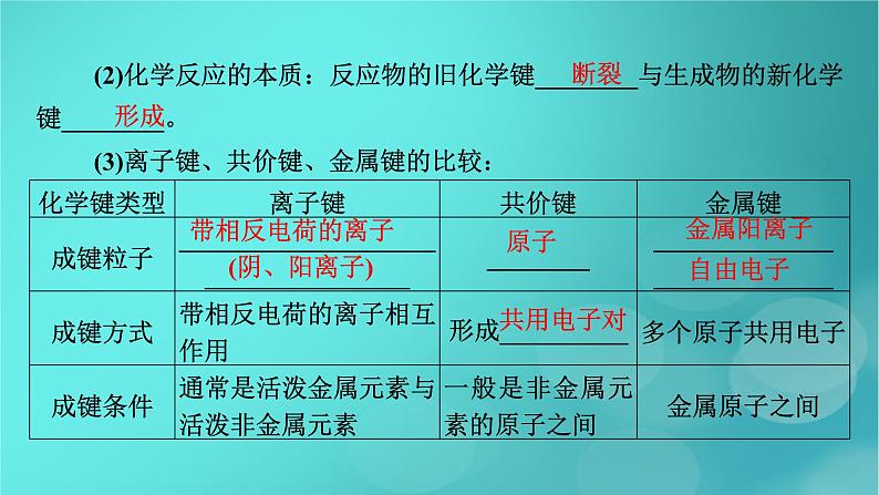 新教材适用2024版高考化学一轮总复习第5章物质结构与性质元素周期律第15讲化学键分子结构与性质课件08