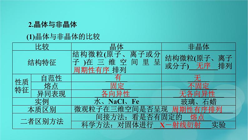 新教材适用2024版高考化学一轮总复习第5章物质结构与性质元素周期律第16讲晶体结构与性质课件08