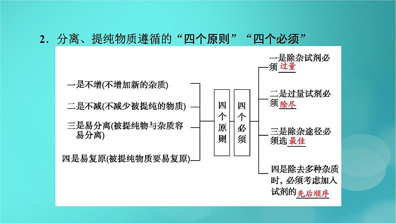 新教材适用2024版高考化学一轮总复习第10章化学实验基础第32讲物质的分离提纯和检验课件07