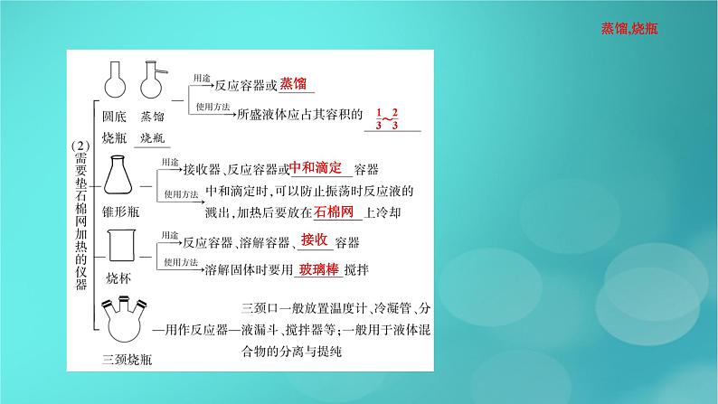 新教材适用2024版高考化学一轮总复习第10章化学实验基础第31讲化学实验常用仪器及基本操作课件07