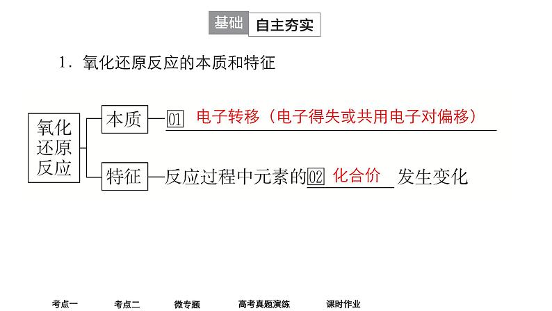 2024年高考化学一轮总复习 第1单元 第3讲　氧化还原反应   课件05