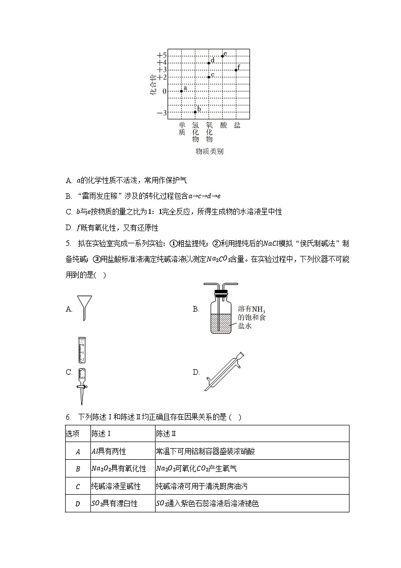 2023年广东省高考化学一模试卷02