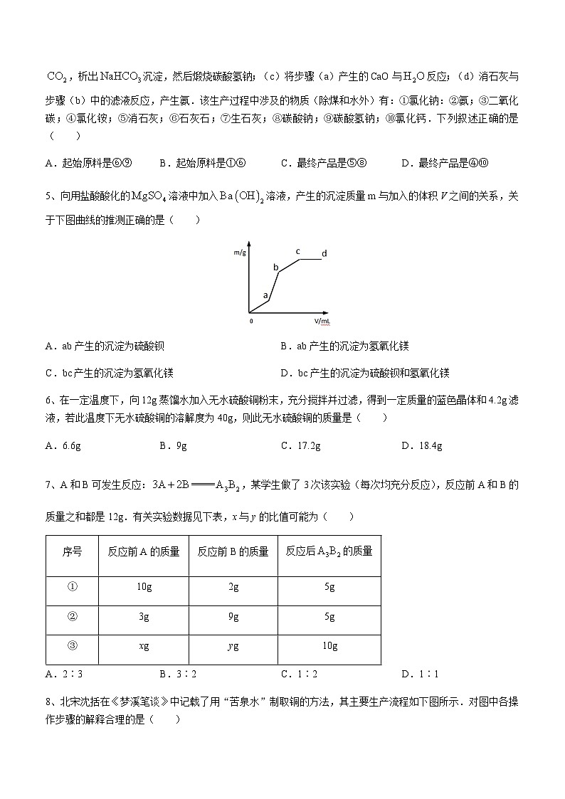 安徽师范大学附属中学2022-2023学年高一上学期自主招生考试化学试题含答案第2页