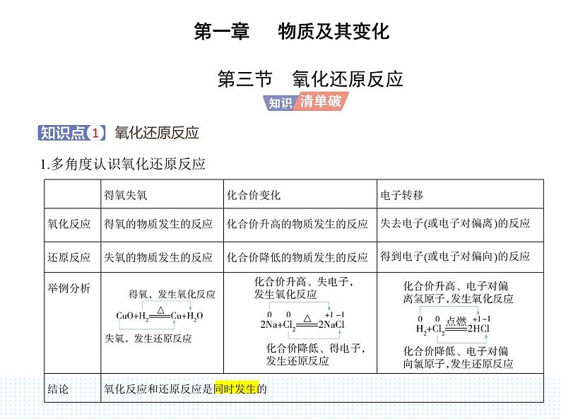 2023人教版高中化学必修第一册 第一章 物质及其变化 第三节 氧化还原反应课件PPT01