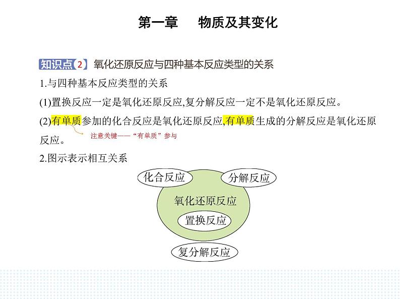 2023人教版高中化学必修第一册 第一章 物质及其变化 第三节 氧化还原反应课件PPT03