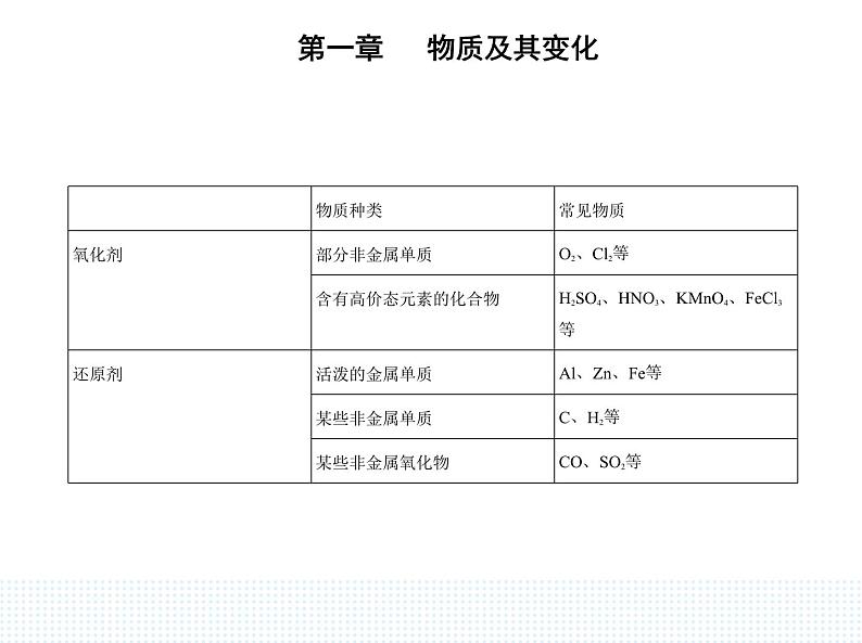 2023人教版高中化学必修第一册 第一章 物质及其变化 第三节 氧化还原反应课件PPT05