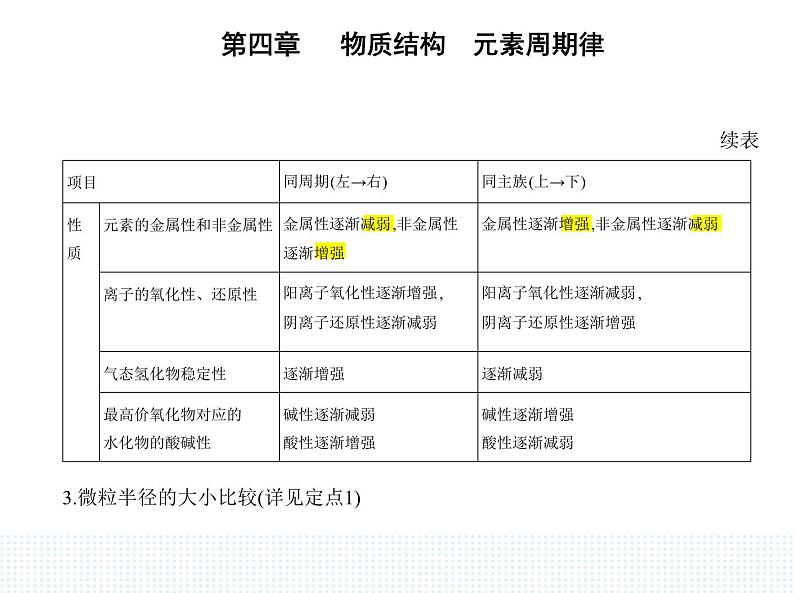 2023人教版高中化学必修第一册 第四章 物质结构 元素周期律 第二节 元素周期律课件PPT第3页