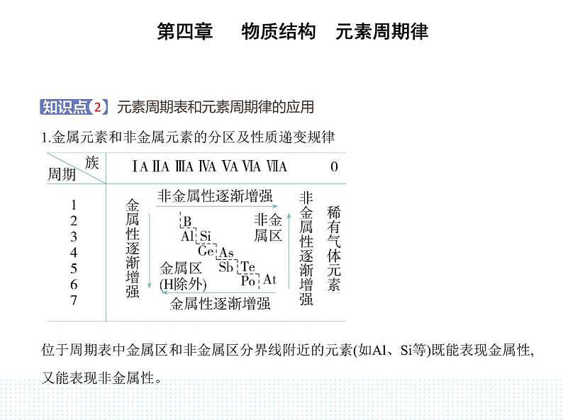 2023人教版高中化学必修第一册 第四章 物质结构 元素周期律 第二节 元素周期律课件PPT第5页