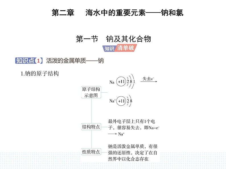 2023人教版高中化学必修第一册 第二章 海水中的重要元素——钠和氯 第一节 钠及其化合物课件PPT01