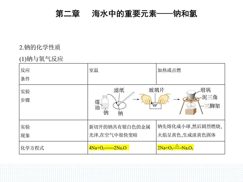 2023人教版高中化学必修第一册 第二章 海水中的重要元素——钠和氯 第一节 钠及其化合物课件PPT02