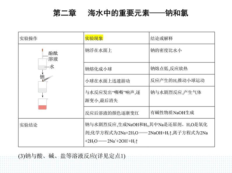 2023人教版高中化学必修第一册 第二章 海水中的重要元素——钠和氯 第一节 钠及其化合物课件PPT04