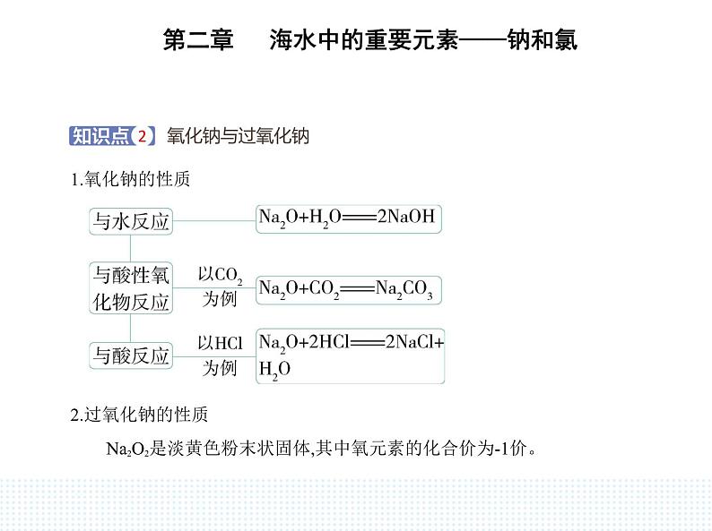 2023人教版高中化学必修第一册 第二章 海水中的重要元素——钠和氯 第一节 钠及其化合物课件PPT05