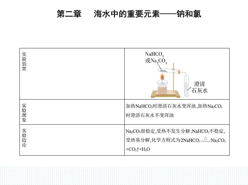 2023人教版高中化学必修第一册 第二章 海水中的重要元素——钠和氯 第一节 钠及其化合物课件PPT08