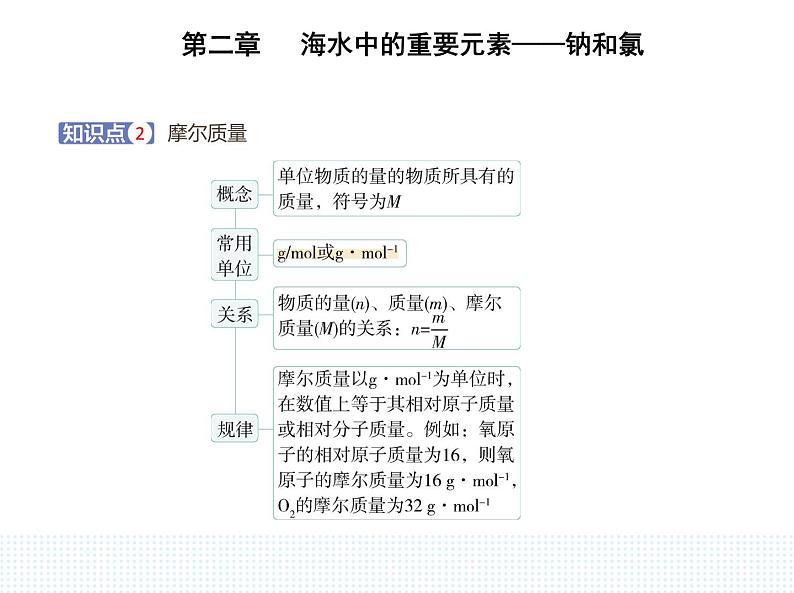 2023人教版高中化学必修第一册 第二章 海水中的重要元素——钠和氯 第三节 物质的量课件PPT第2页