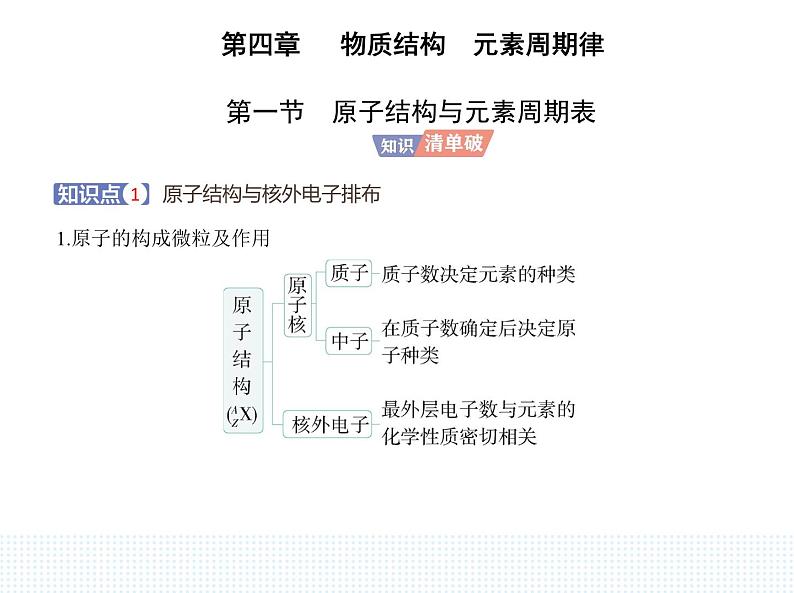 2023人教版高中化学必修第一册 第四章 物质结构 元素周期律 第一节 原子结构与元素周期表课件PPT第1页