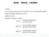 2023人教版高中化学必修第一册 第四章 物质结构 元素周期律 第一节 原子结构与元素周期表课件PPT