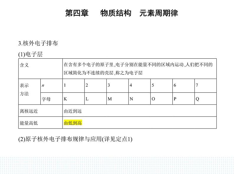 2023人教版高中化学必修第一册 第四章 物质结构 元素周期律 第一节 原子结构与元素周期表课件PPT第3页