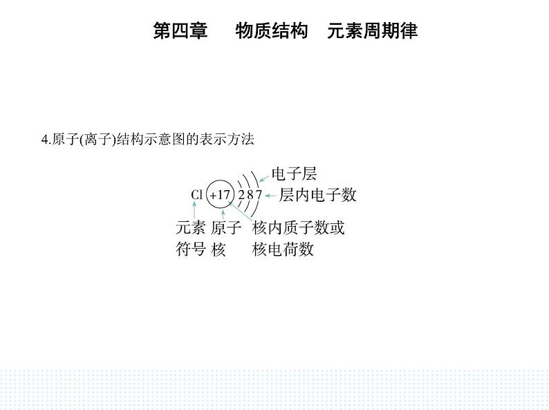 2023人教版高中化学必修第一册 第四章 物质结构 元素周期律 第一节 原子结构与元素周期表课件PPT第4页