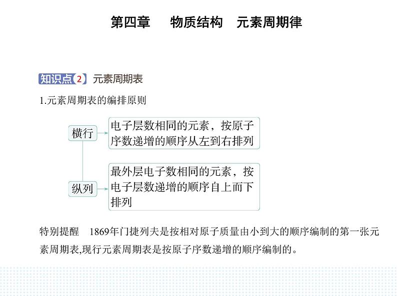 2023人教版高中化学必修第一册 第四章 物质结构 元素周期律 第一节 原子结构与元素周期表课件PPT第5页