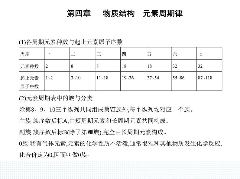 2023人教版高中化学必修第一册 第四章 物质结构 元素周期律 第一节 原子结构与元素周期表课件PPT第7页