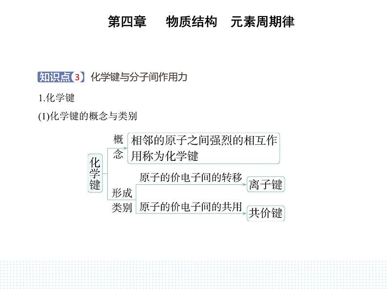 2023人教版高中化学必修第一册 第四章 物质结构 元素周期律 第三节 化学键课件PPT第6页