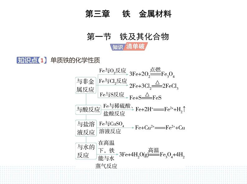 2023人教版高中化学必修第一册 第三章 铁 金属材料 第一节 铁及其化合物课件PPT第1页