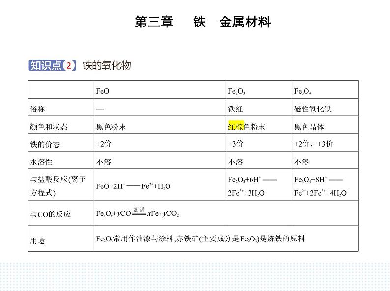 2023人教版高中化学必修第一册 第三章 铁 金属材料 第一节 铁及其化合物课件PPT第2页