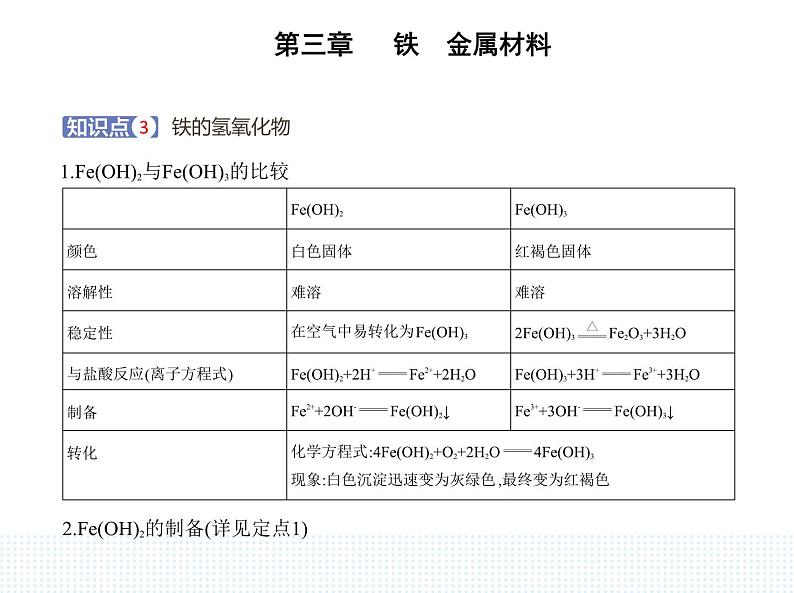 2023人教版高中化学必修第一册 第三章 铁 金属材料 第一节 铁及其化合物课件PPT第4页