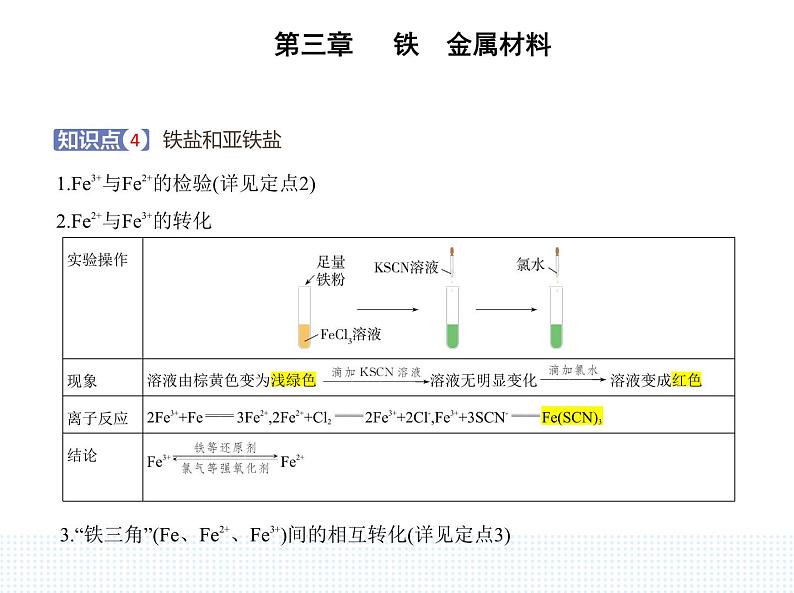 2023人教版高中化学必修第一册 第三章 铁 金属材料 第一节 铁及其化合物课件PPT第5页