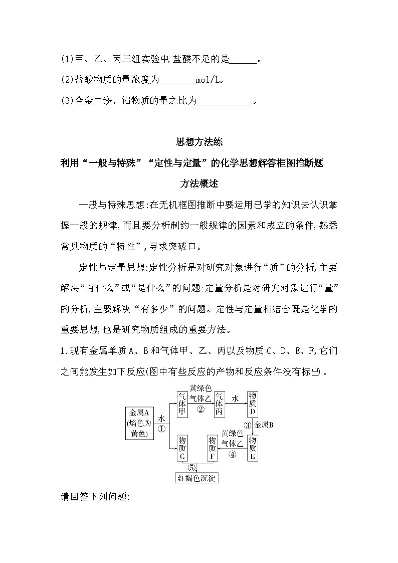 2023人教版高中化学必修第一册 第三章 铁 金属材料 本章复习提升 试卷03